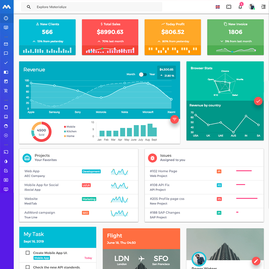Data dashboard